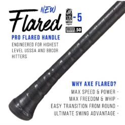 2023 AXE Avenge Pro Flared (-5) 2 5/8" USSSA Baseball Bat: L199K-FLR -Home Run Store 2023 AXE Avenge Pro Flared Handle L199k FLR INFOGRAPHIC