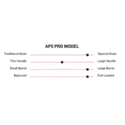 Marucci Pro AP5 Maple Wood Baseball Bat: MVE4AP5-PK/PK 6 Marucci Pro AP5 Maple Wood Baseball Bat: MVE4AP5-PK/PK -Home Run Store MarucciProAP5MapleWoodBaseballBatSpecs