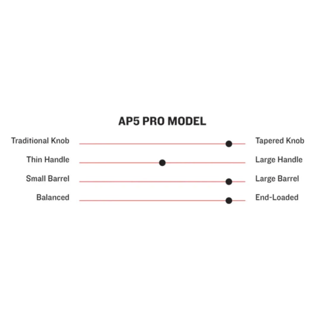 Marucci Pro AP5 Maple Wood Baseball Bat: MVE4AP5-PK/PK 4 Marucci Pro AP5 Maple Wood Baseball Bat: MVE4AP5-PK/PK - Image 2