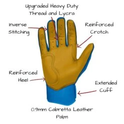 Bruce Bolt PREMIUM PRO Short Cuff Batting Gloves: Royal -Home Run Store SC ROYG PALM CALLOUTS