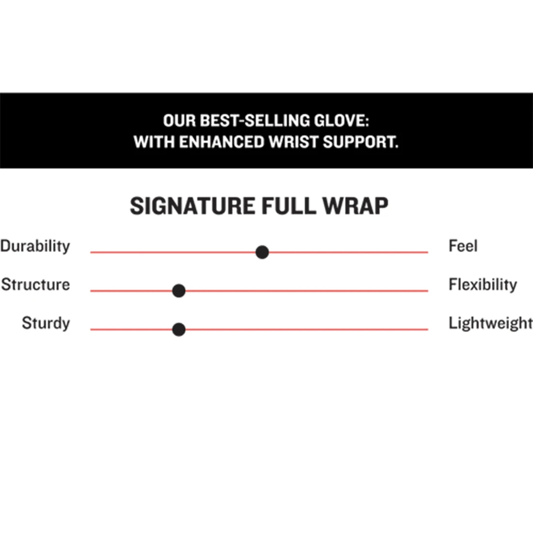 Marucci Signature Full Wrap Adult Batting Gloves (Multiple Colorways): MBGSGN3FW 6 Marucci Signature Full Wrap Adult Batting Gloves (Multiple Colorways): MBGSGN3FW - Image 4